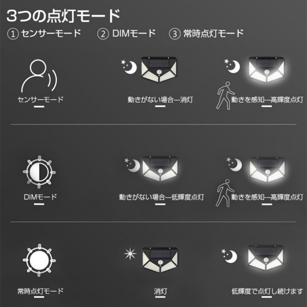 太阳能壁灯 100LED （2个装）-2