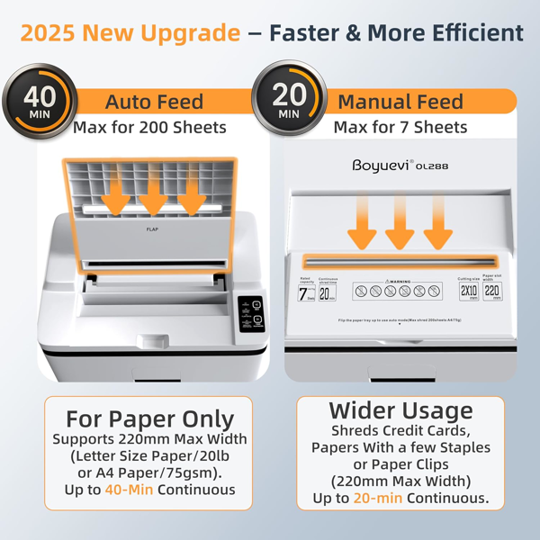 200页自动进纸碎纸机，40分钟不间断重负荷运行，P-5级超强安全商用碎纸机（适用于家庭办公室），微粒切割碎纸机带滚轮，5.8加仑容量，噪音低于60分贝（白色款）-7