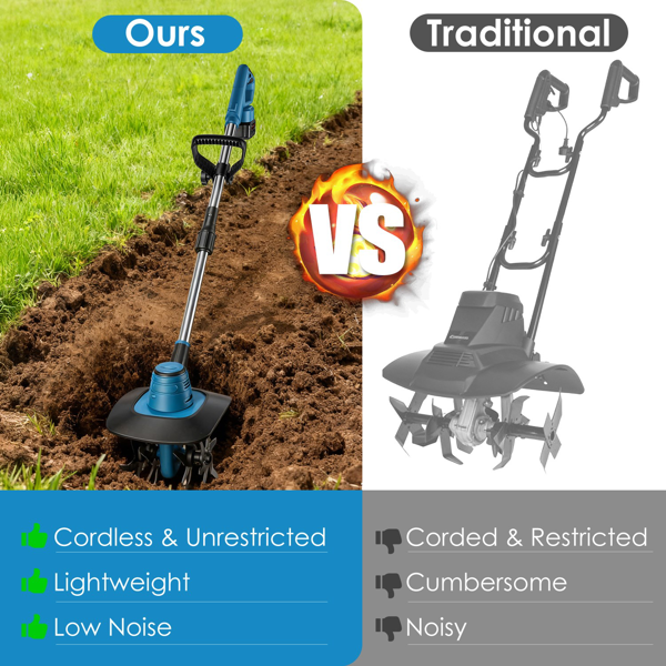 （自提可发加拿大，temu&tk下自提单）无线耕耘机，800W电动无线耕耘机，21V电池驱动土壤耕耘机，耕深6.69英寸（17.5厘米），耕宽8.66英寸（22厘米），手持式园艺耕耘机，适用于庭院种植-3