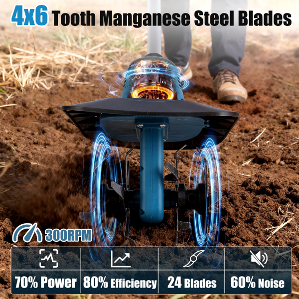 （自提可发加拿大，temu&tk下自提单）无线耕耘机，800W电动无线耕耘机，21V电池驱动土壤耕耘机，耕深6.69英寸（17.5厘米），耕宽8.66英寸（22厘米），手持式园艺耕耘机，适用于庭院种植-10