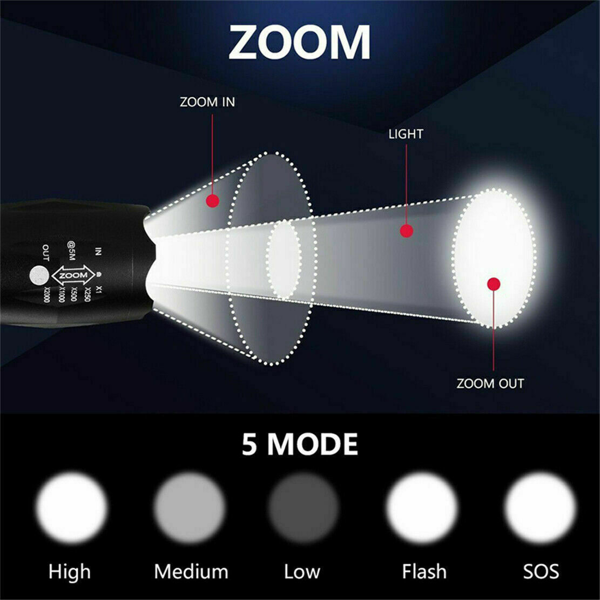2套USB可充电LED手电筒可调焦户外5模式手电筒+电池+USB充电器套装-4