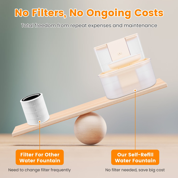 （自提可发加拿大，temu&tk下自提单）智能自动宠物饮水机，双水箱自动宠物饮水机，双水箱过滤，4.5升无线宠物饮水喷泉，带遥控器-9