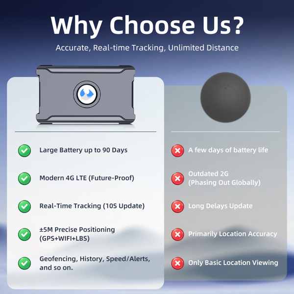 无线GPS汽车防盗追踪器 | 全球实时车辆定位器，支持物联网SIM卡 | 震动和电子围栏报警 | 续航15天以上-8