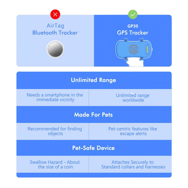 GPS宠物追踪器，适用于猫狗，内置物联网SIM卡，支持WiFi追踪，追踪距离不受限制，配备二维码防丢定位器，需订阅服务。-11