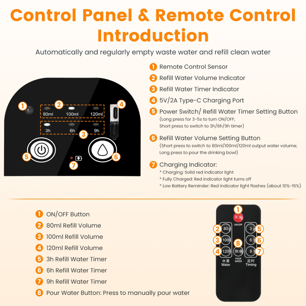 （自提可发加拿大，temu&tk下自提单）智能自动宠物饮水机，双水箱自动宠物饮水机，双水箱过滤，4.5升无线宠物饮水喷泉，带遥控器-7