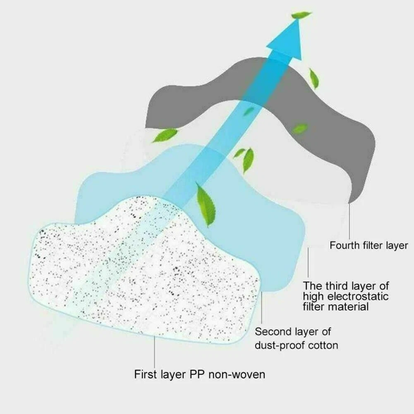 （2套）可重复使用的半面罩防尘口罩，适用于木工、油漆、焊接工作-3