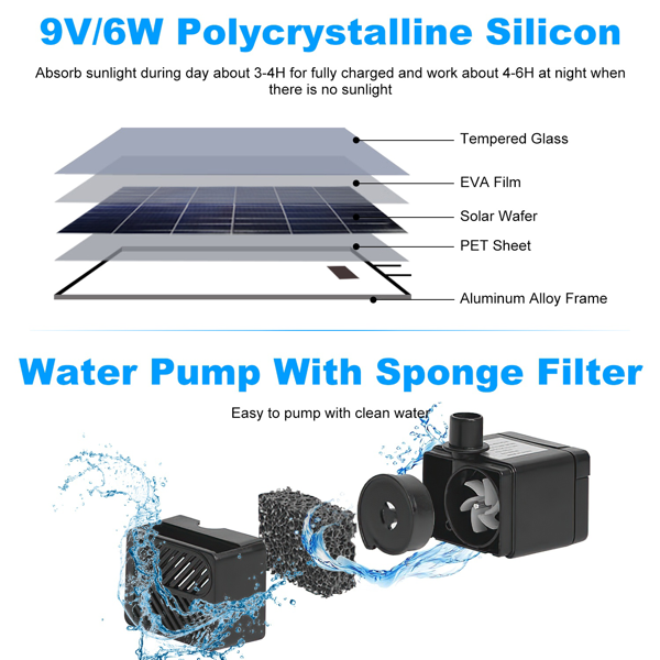 （自提可发加拿大，temu&tk下自提单）带电池备用功能的太阳能喷泉泵，配备6W太阳能电池板，IP68级防水，喷水高度可调，附9.84英尺长电缆，带LED照明的太阳能喷泉，适用于花园、露台和庭院-7