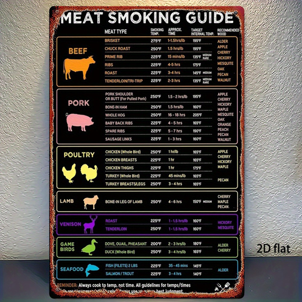 CIFbuy2D 平面肉类熏制指南金属牌烧烤温度时间对照表厨房烧烤参考壁挂装饰（TikTok、temu 下自提）-1