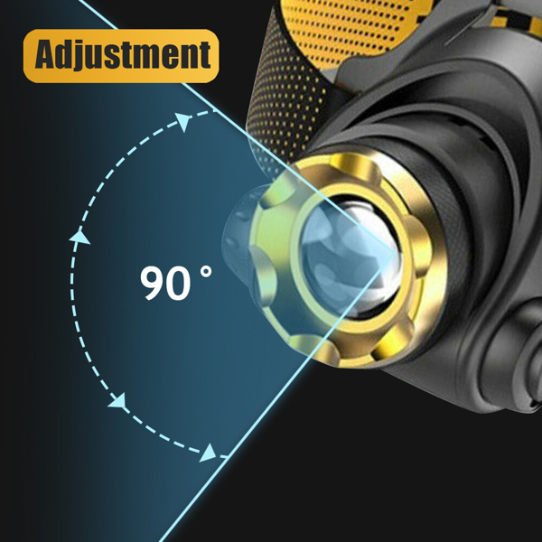 （3 pack）USB可充电LED头灯3模式可调野营远足头灯带车充+USB充电线(各平台政策不同，链接已附相关资质，如无所需资质请勿上架)-4