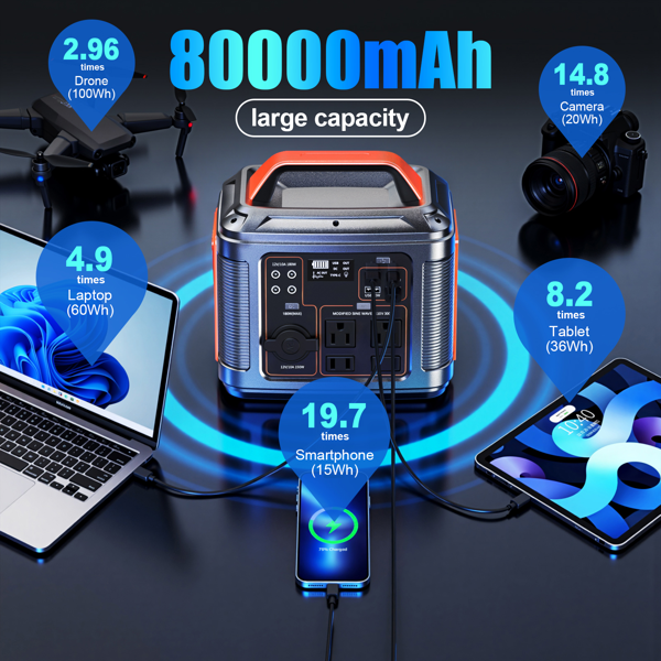 便携式电源站，296Wh 300W 锂电池，300W AC/PD100W 输出，户外太阳能灯、露营帐篷、应急户外家庭使用、呼吸机、电风扇、笔记本电脑、应急、礼品用太阳能发电机-8